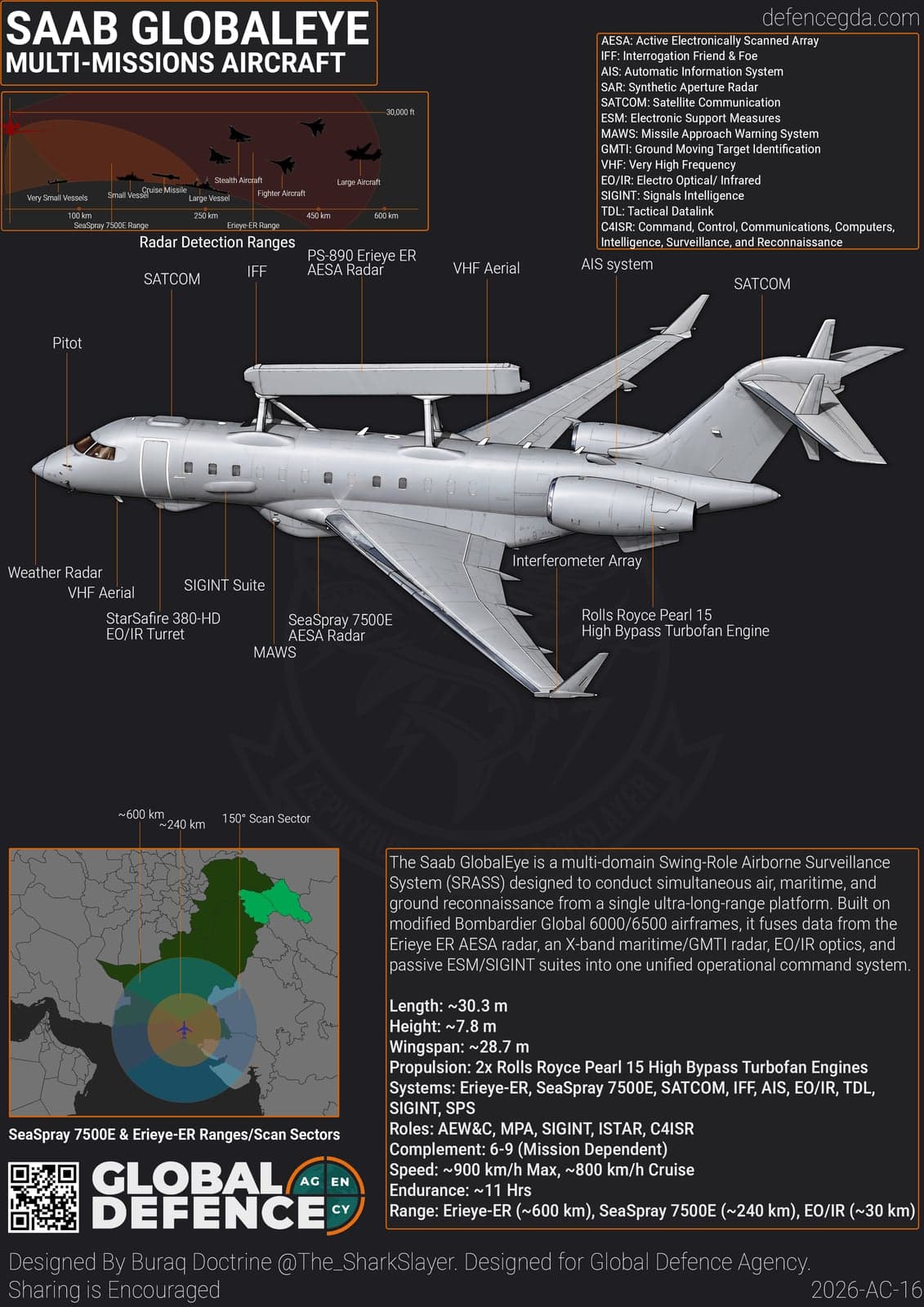 SAAB AEWCS