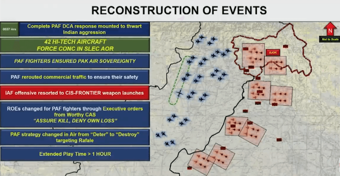 Recontruction of the Aerial Battle between PAF and IAF on 7th May, 2025